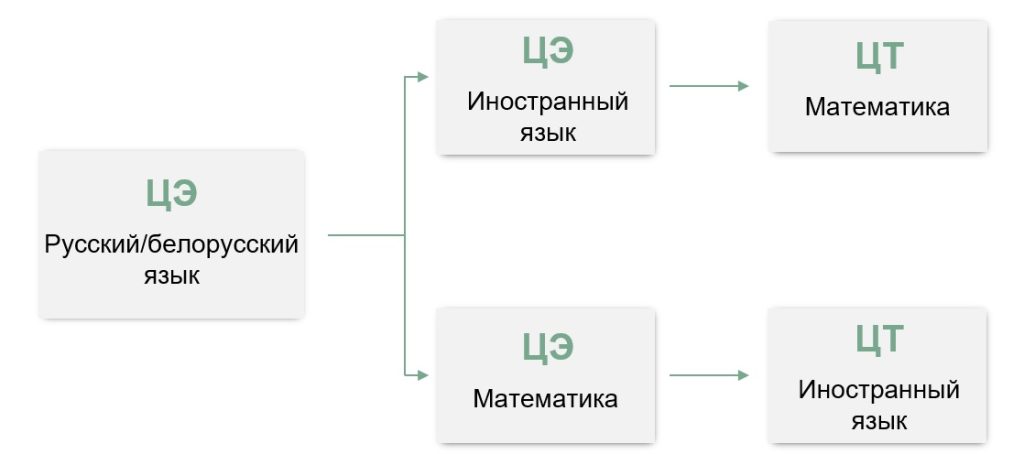 Приемная кампания 2023_ЦЭ и ЦТ ЭФ