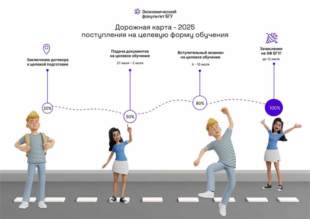 Целевикам РБ_дорожная карта сайт